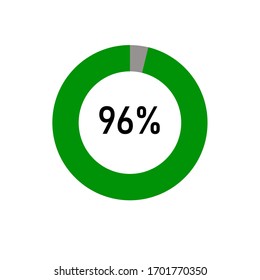 green and ash Percentage diagram for infographic, UI, web design. Progress bar template. Vector illustration.showing 96% svg