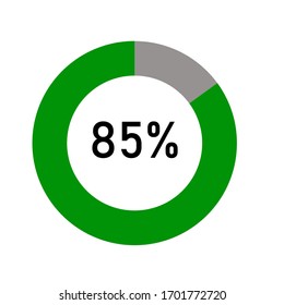 green and ash Percentage diagram for infographic, UI, web design. Progress bar template. Vector illustration.showing 85%