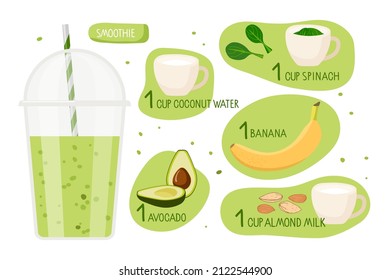 Green avocado banana smoothie recipe. Plastic takeaway cup with smoothie and ingredients. Spinach, avocado, coconut water, almond milk, banana. For cafe menu. Organic raw shake recipe, Green smoothie