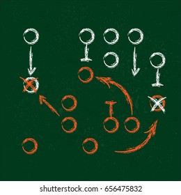 Green background with white and orange plan of attack and defense