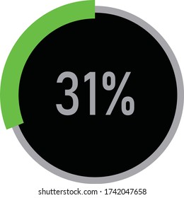green and black circle percentage showing 31%