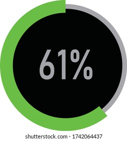 green and black circle percentage showing 61%