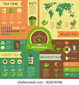 Green and black tea consumption and statistic teatime customers around world infographic layout chart poster vector illustration