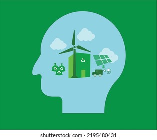 Green Bond Perspective, Mind, Consideration, Idea Of Green Finance Project