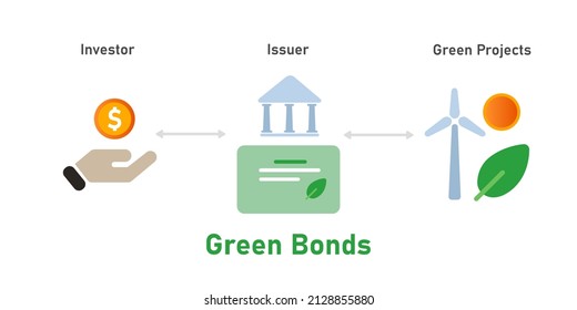Green bonds mechanism financing greeneco sustainable project from investor 