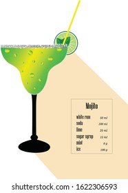 Green bright Mojito cocktail recipe