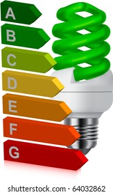 green bulb and energy classification