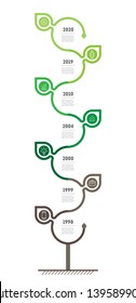 Green Business concept with 7 parts, steps or points. Vertical infographics, research in science and technology. The sustainable development and growth of the eco business. Timeline of trends.