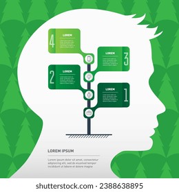 Green Business presentation concept with 4 options, parts, steps or processes. Development and growth of the business. Infographics or time line inside human head silhouette and pattern on background.