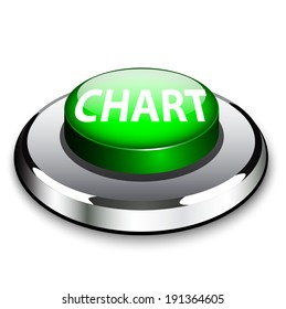 A green button with the word chart on it