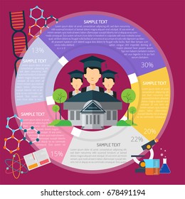 Green Campus Infographic