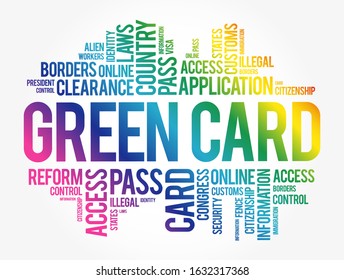 Green card word cloud collage, immigration concept background