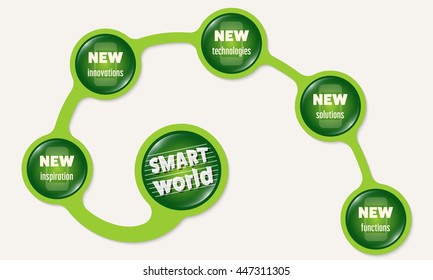 Green circular frames and the words smart world