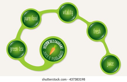 Green circular frames and the words vegan restaurant