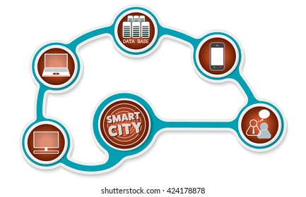Green circular object and a different icons