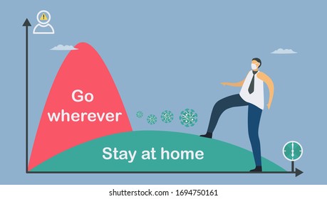 In green curve, social distancing can reduce Infection rate of coronavirus. In contrast at red curve, more people will die because there have no control anything. Flatten the curve. Work from home.