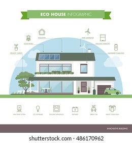 Green eco house infographic with modern building and ecology icons set