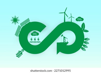 Ecología verde infinita, neto cero, economía circular, energía renovable y salvar el concepto del mundo. Desarrollo sostenible. Pancarta ecológica.