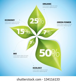 Green economy concept - Leafs inforgaphics