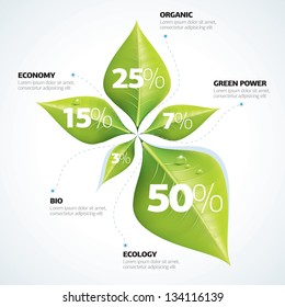 Green economy concept - Leafs inforgaphics