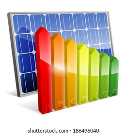 Green Energy Concept with Solar Panel and Energy Efficiency Rating, vector isolated on white background