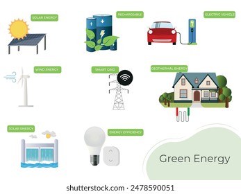 Green Energy Concept.A collection of images that represent different aspects of green energy. The images include a car, a house, a windmill, a solar panel, and a light bulb. Scene is one of hope and p