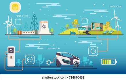 Green energy an eco friendly modern house. Solar, wind power. Vector concept illustration. Mini electric car charging system. Ecologically clean transport.