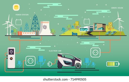 Green energy an eco friendly modern house. Solar, wind power. Vector concept illustration. Mini electric car charging system. Ecologically clean transport.