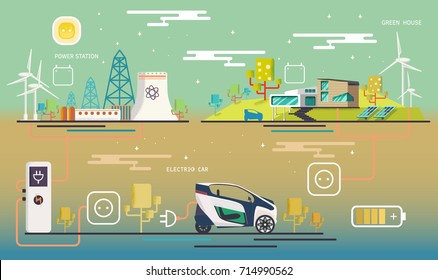 Green energy an eco friendly modern house. Solar, wind power. Vector concept illustration. Mini electric car charging system. Ecologically clean transport.