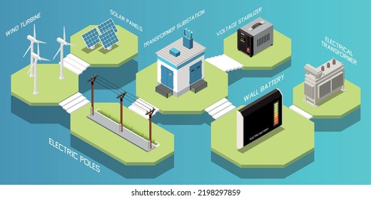 Green Energy Isometric Composition With Wind Turbines Solar Panels Electric Poles Substation Transformer 3d Vector Illustration