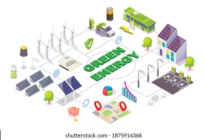 Diagrama de flujo isométrico de energía verde. Fuentes y consumo de energía alternativa limpia, ilustración vectorial plana. Paneles solares, turbinas eólicas, coches eléctricos, tranvía, estación de carga de vehículos eléctricos.