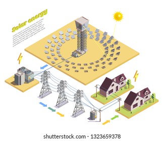 Green Energy Production And Consumption Isometric Composition With Solar Power Station High Voltage Transmission Line Vector Illustration