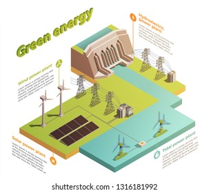 Green energy production isometric infographic composition with hydroelectric plant solar panels high voltage power line vector illustration