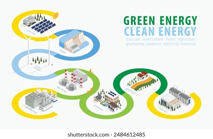 la energía verde suministra la energía eléctrica a la ciudad y la industria con gráficos isométricos