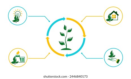 Green energy system. Environment technology concept. Green technology, alternative energy, renewable resourse. Plants growing animation.