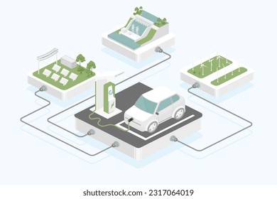 Green energy technology concept. Electric car charge battery in charging station on smart grid hydroelectric, solar farm , windmill. Smart power, Isometric vector flat design.