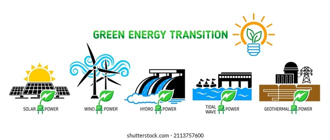 Green energy transition icons set. Electricity generation renewable source types. Solar, wind, hydro, sea, geothermal power mix. Vector on transparent background