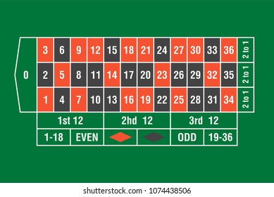 Green gambling roulette table with numbers