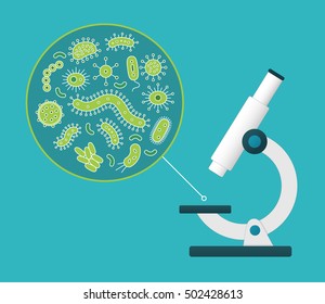 Green germs being viewed by a white microscope - Vector illustration