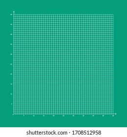 Green graph paper with white x-axis and y-axis along with numbers