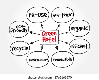 Green Hotel mind map, concept for presentations and reports