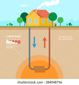 Green House Concept Geothermal Energy