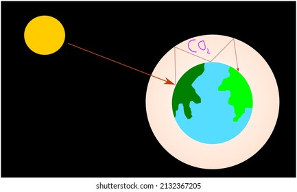 efecto invernadero y calentamiento global