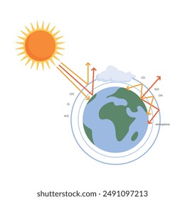 efecto casa verde diseño de Ilustración vectorial sol tierra nube aislado fondo blanco