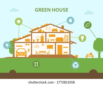 Un concepto de vector de la casa verde que está equipado con dispositivos inteligentes, paneles solares y sistemas de gestión de residuos. Casa ecológica. Adecuado para sitios y banners web. Detallada casa seccional moderna.