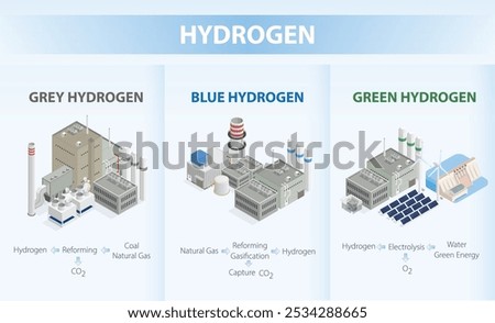 green hydrogen, blue hydrigen and grey hydrogen with isometric graphic