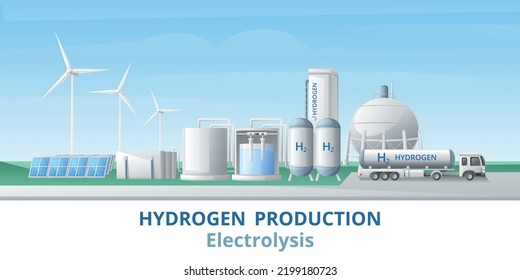 Green hydrogen energy fuel generation cartoon background composition with panoramic view of power station and text vector illustration