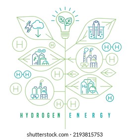 Green hydrogen energy production. Future ecological power plant identity concept. Renewable energy with lower emissions. Print, ad, brochure design template. Vector illustration. Poster background