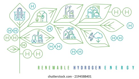 Green hydrogen energy production. Future ecological power plant identity concept. Renewable energy with lower emissions. Print, ad, brochure design template. Vector illustration. Poster background