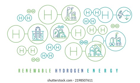 Green hydrogen energy production. Future ecological power plant identity concept. Renewable energy with lower emissions. Print, ad, brochure design template. Vector illustration. Poster background